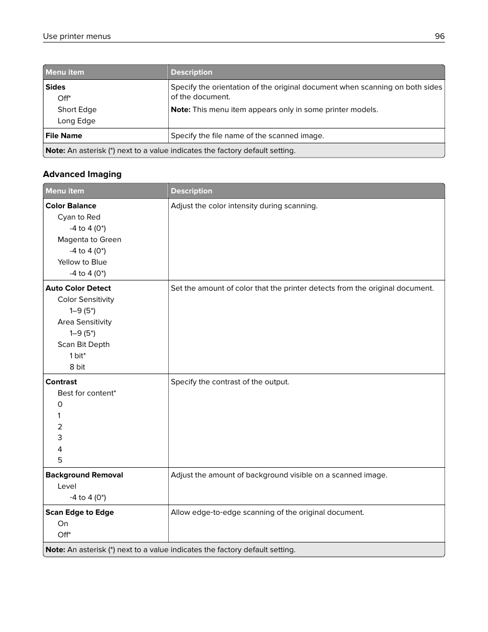 Lexmark MC3224dwe Multifunction Color Laser Printer User Manual | Page 96 / 221