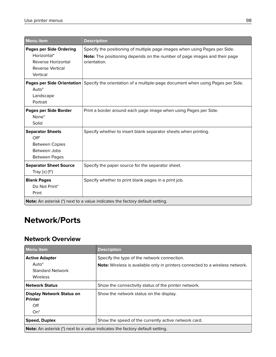 Network/﻿ports, Network overview, Network/ports | Lexmark MC3224dwe Multifunction Color Laser Printer User Manual | Page 98 / 221