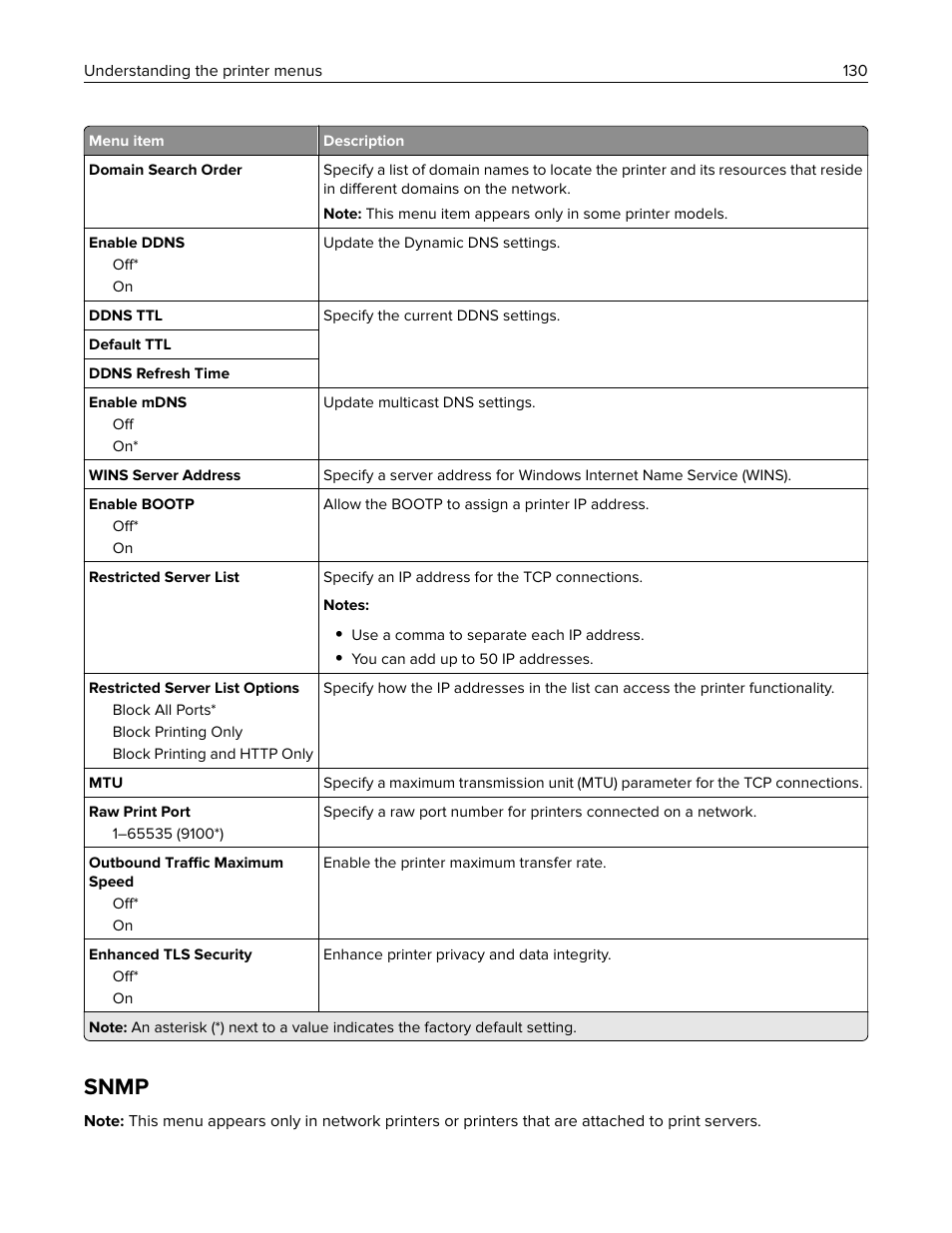 Snmp | Lexmark CX622ade Color Laser Printer User Manual | Page 130 / 270