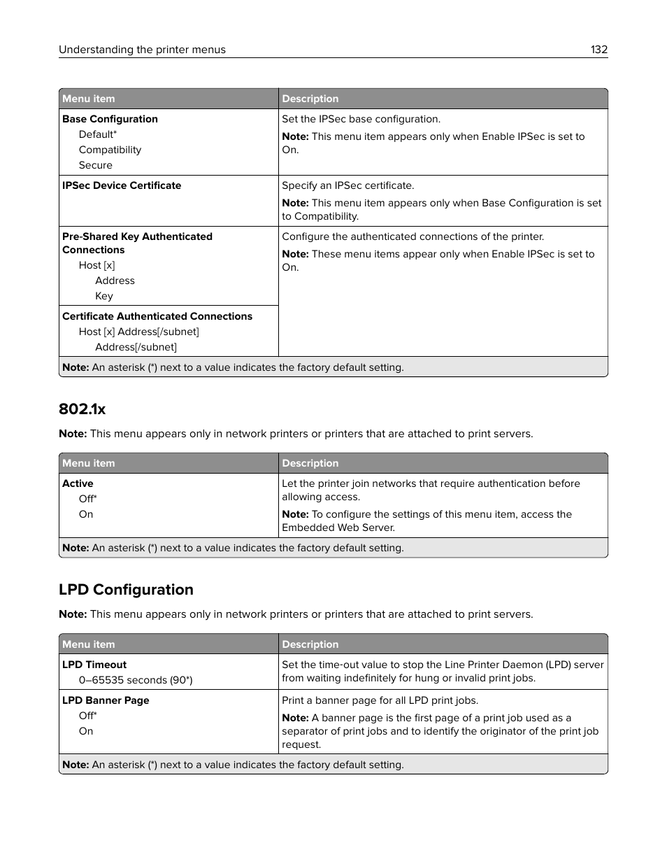 Lpd configuration, Lpd conﬁguration | Lexmark CX622ade Color Laser Printer User Manual | Page 132 / 270
