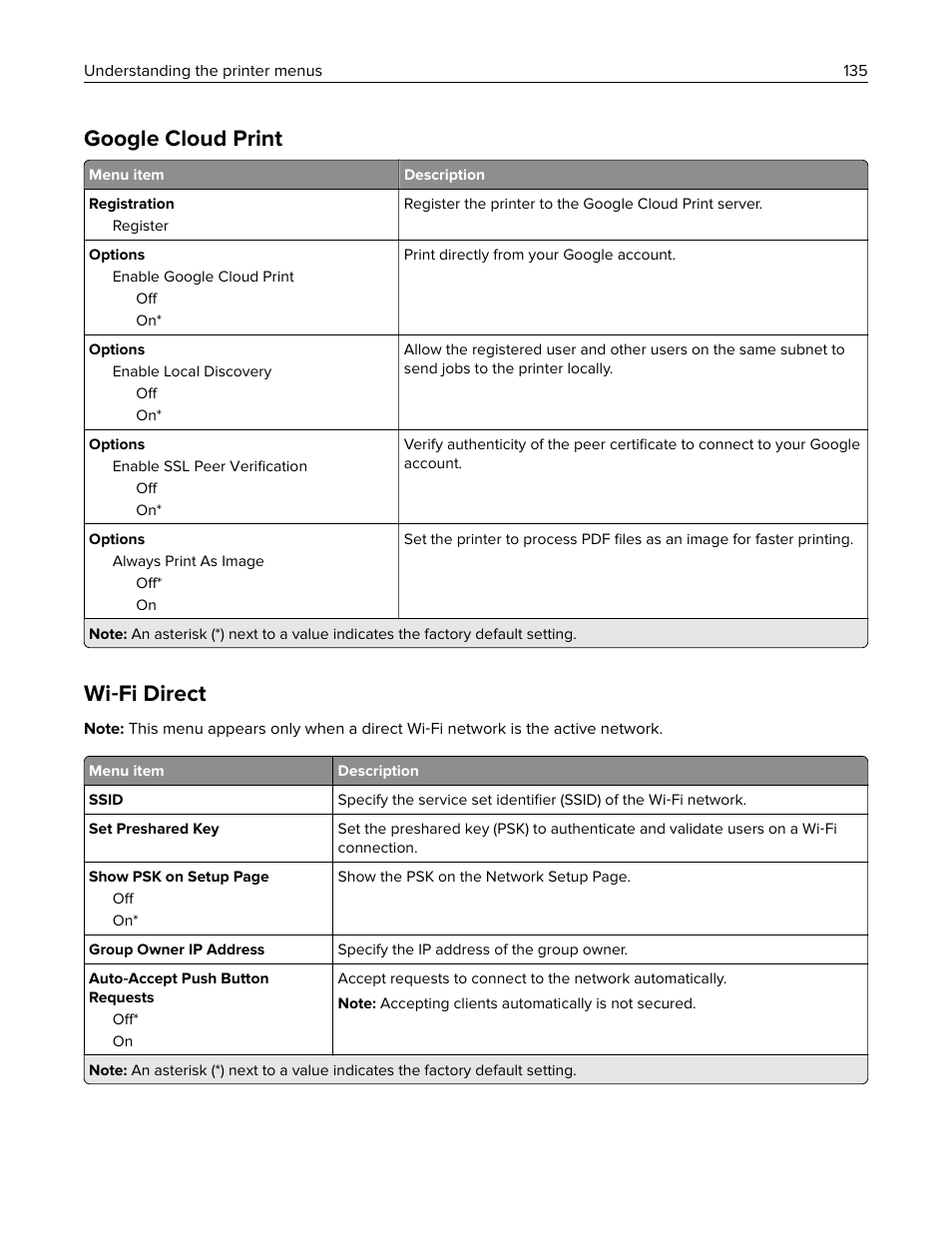Google cloud print, Wi-fi direct, Wi ‑ fi direct | Lexmark CX622ade Color Laser Printer User Manual | Page 135 / 270