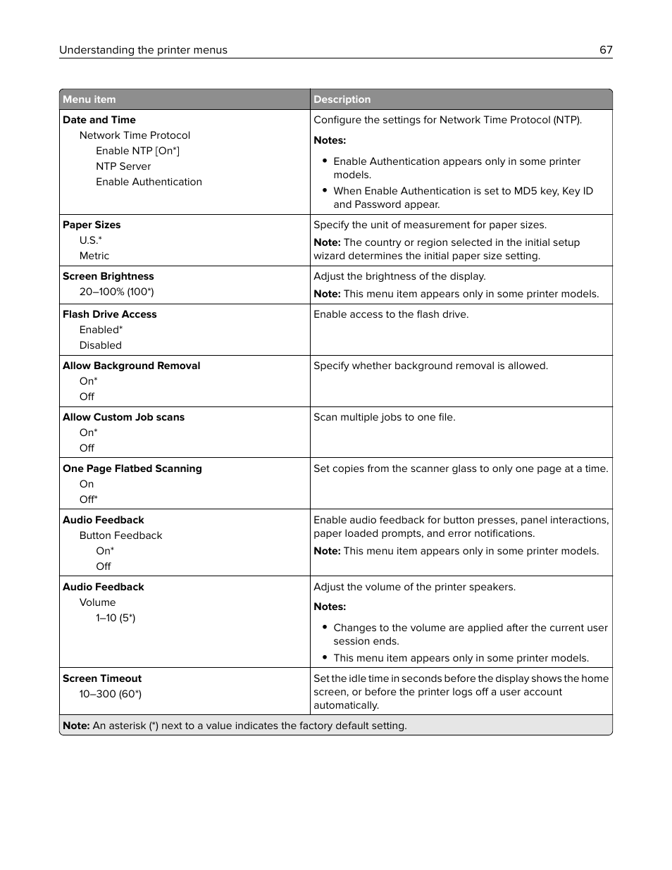 Lexmark CX622ade Color Laser Printer User Manual | Page 67 / 270