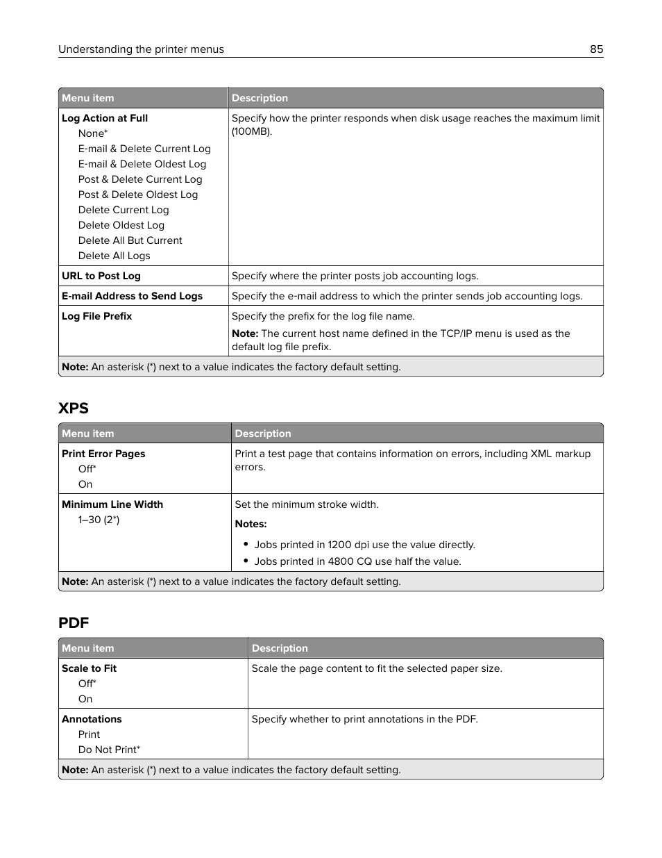 Lexmark CX622ade Color Laser Printer User Manual | Page 85 / 270