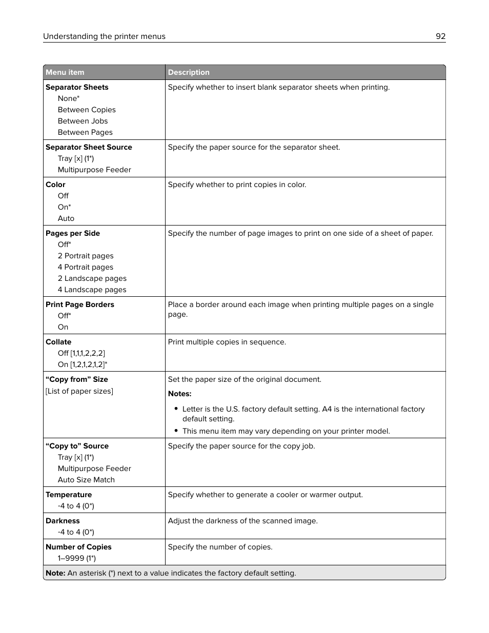 Lexmark CX622ade Color Laser Printer User Manual | Page 92 / 270