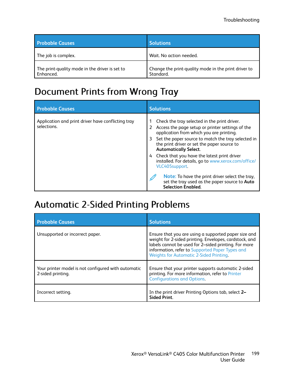 Document prints from wrong tray, Automatic 2-sided printing problems | Xerox VersaLink C405/DN All-in-One Color Laser Printer User Manual | Page 199 / 271