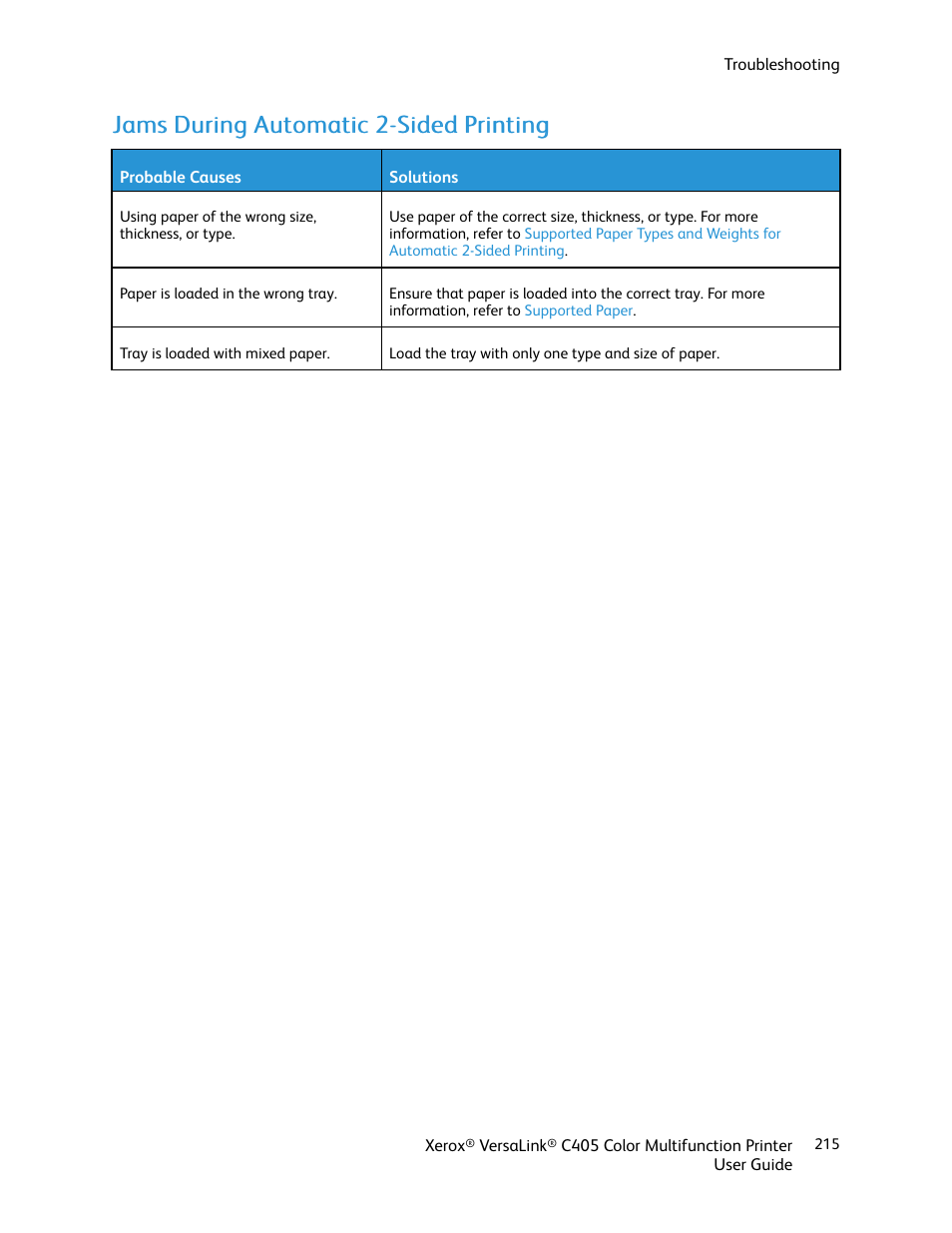 Jams during automatic 2-sided printing | Xerox VersaLink C405/DN All-in-One Color Laser Printer User Manual | Page 215 / 271