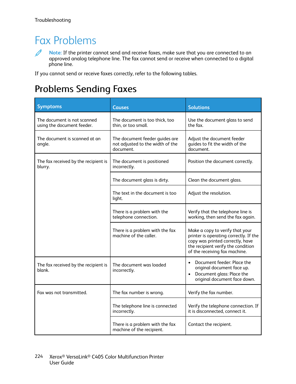 Fax problems, Problems sending faxes, Pprroobblleem mss sseennddiinngg ffaaxxeess | Xerox VersaLink C405/DN All-in-One Color Laser Printer User Manual | Page 224 / 271