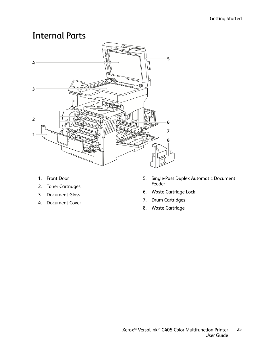 Internal parts, Iinntteerrnnaall ppaarrttss | Xerox VersaLink C405/DN All-in-One Color Laser Printer User Manual | Page 25 / 271