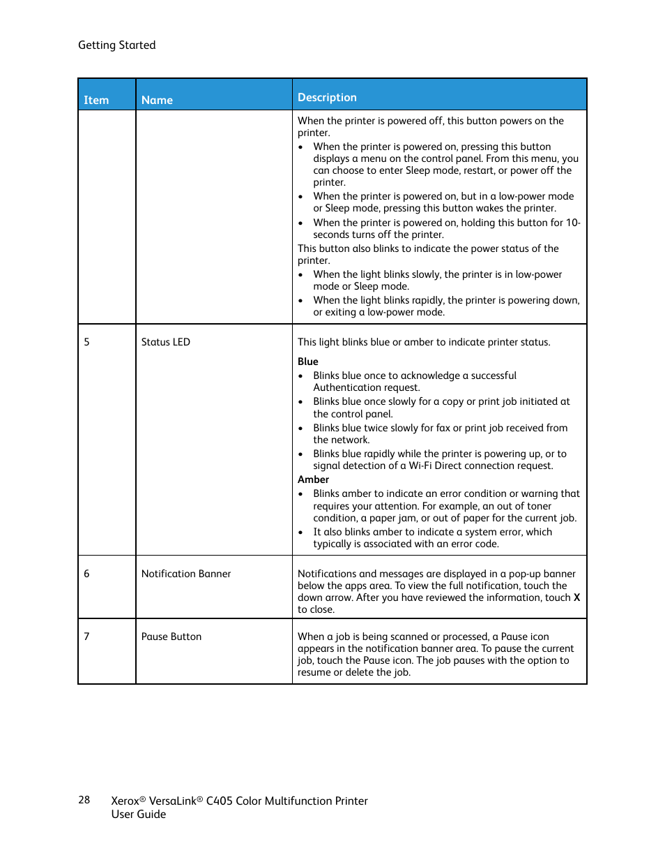 Xerox VersaLink C405/DN All-in-One Color Laser Printer User Manual | Page 28 / 271