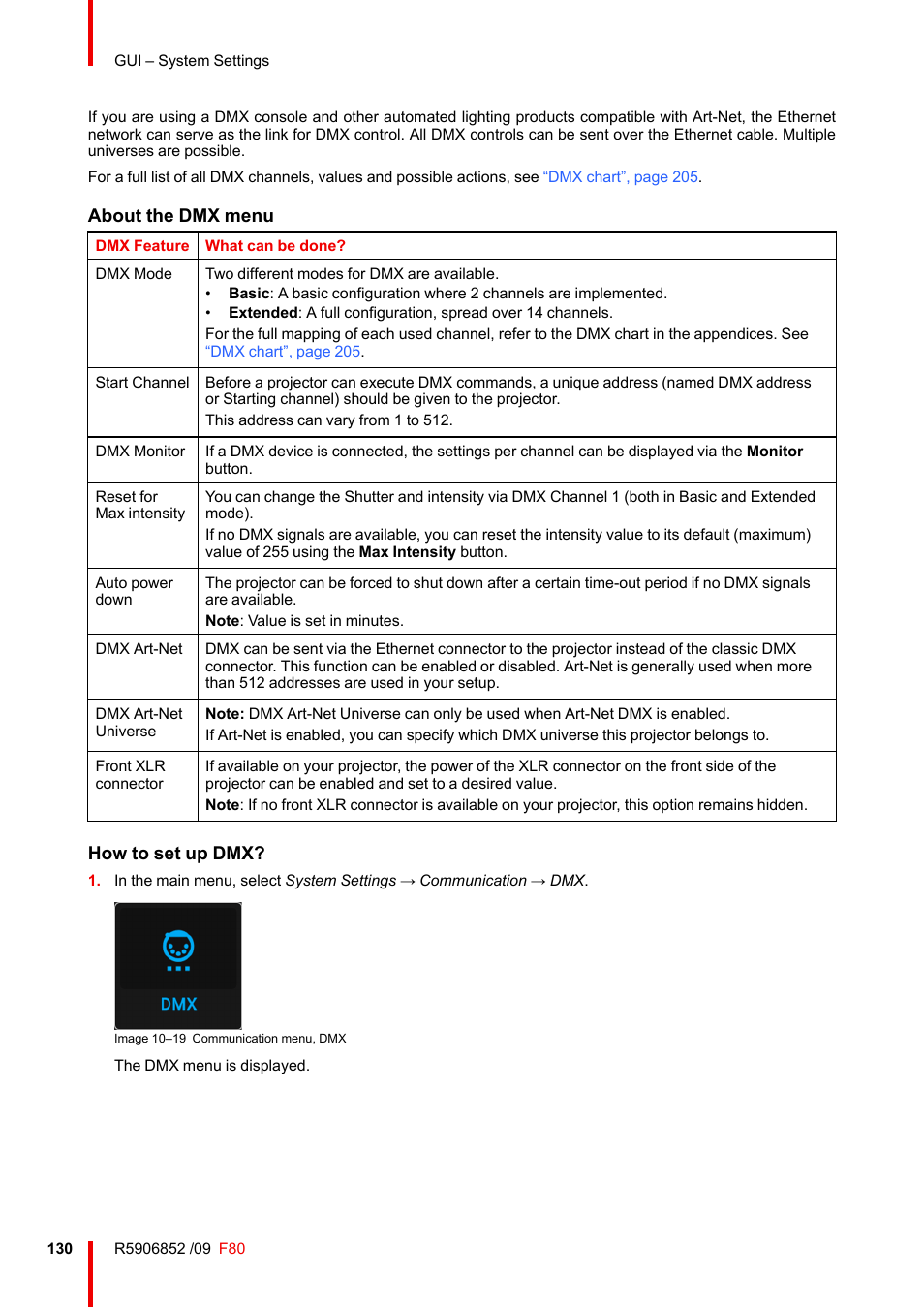 About the dmx menu, How to set up dmx | Barco F80-4K9 9000-Lumen 4K UHD DLP Laser Projector (No Lens) User Manual | Page 130 / 210