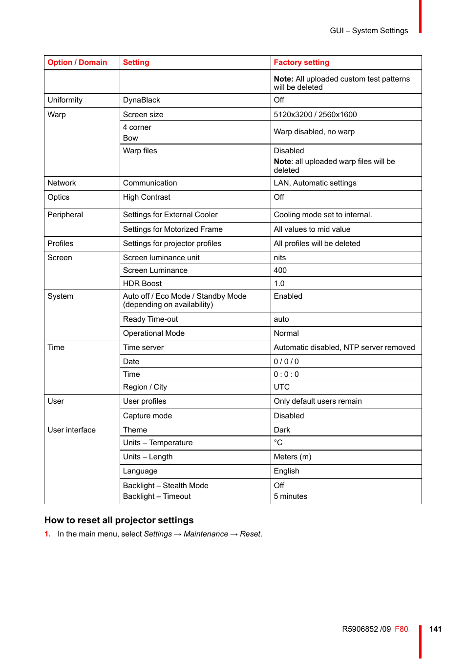 How to reset all projector settings | Barco F80-4K9 9000-Lumen 4K UHD DLP Laser Projector (No Lens) User Manual | Page 141 / 210