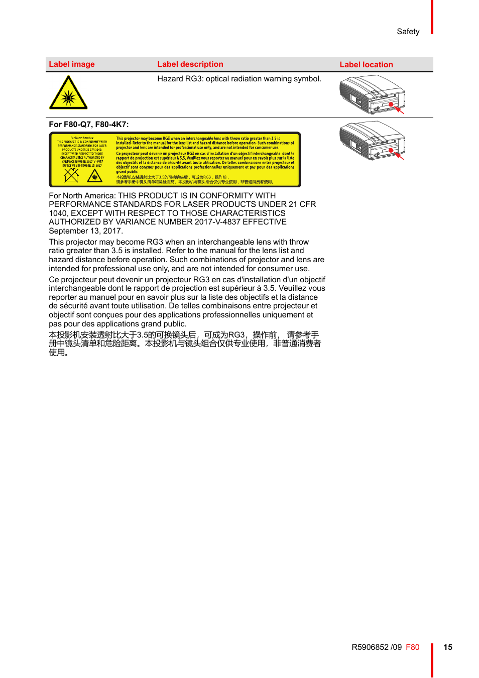 Barco F80-4K9 9000-Lumen 4K UHD DLP Laser Projector (No Lens) User Manual | Page 15 / 210