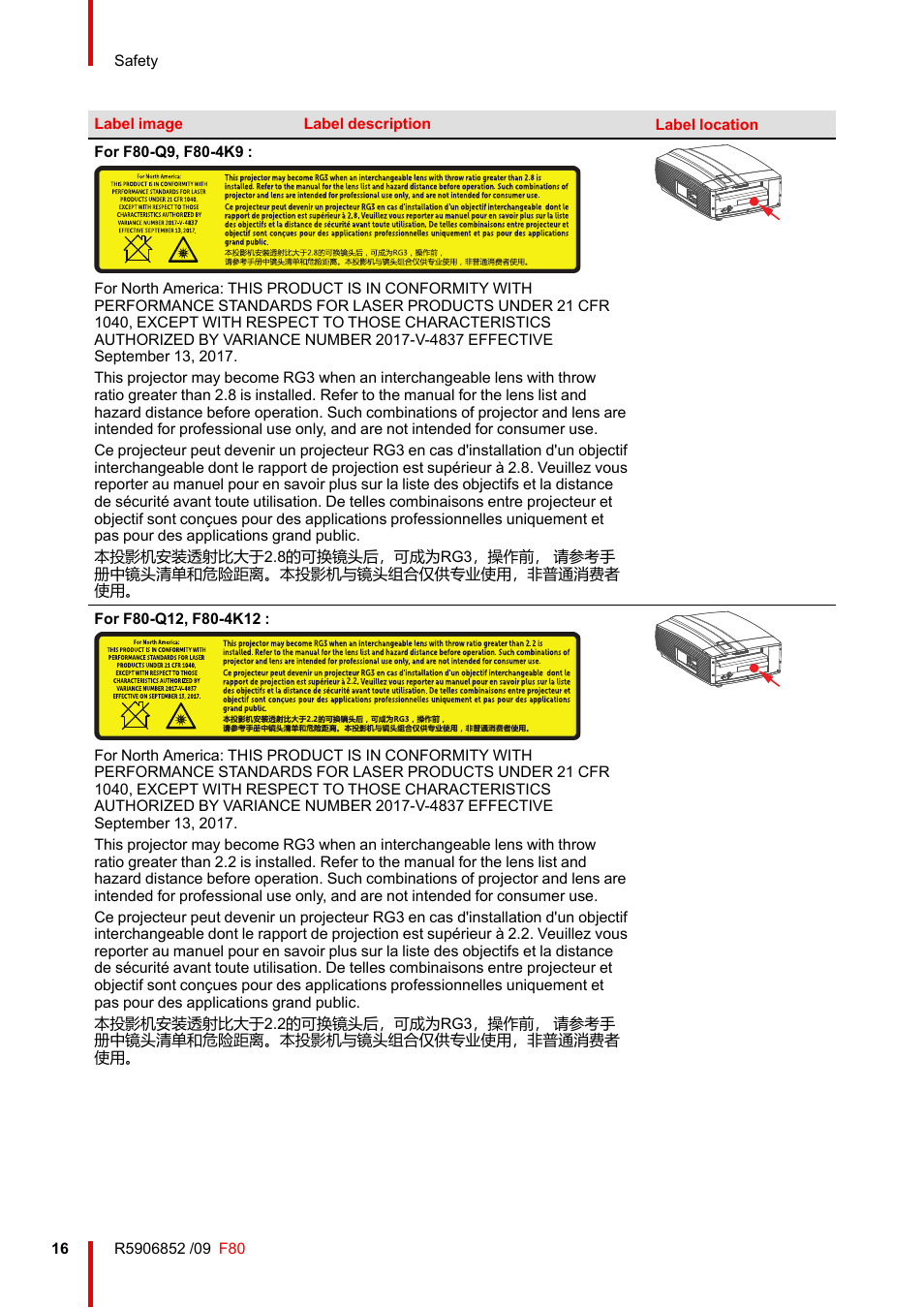 Barco F80-4K9 9000-Lumen 4K UHD DLP Laser Projector (No Lens) User Manual | Page 16 / 210