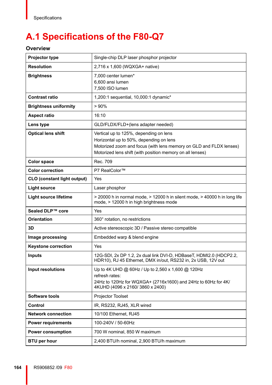 A.1 specifications of the f80-q7, Specifications of the f80-q7, Overview | Barco F80-4K9 9000-Lumen 4K UHD DLP Laser Projector (No Lens) User Manual | Page 164 / 210