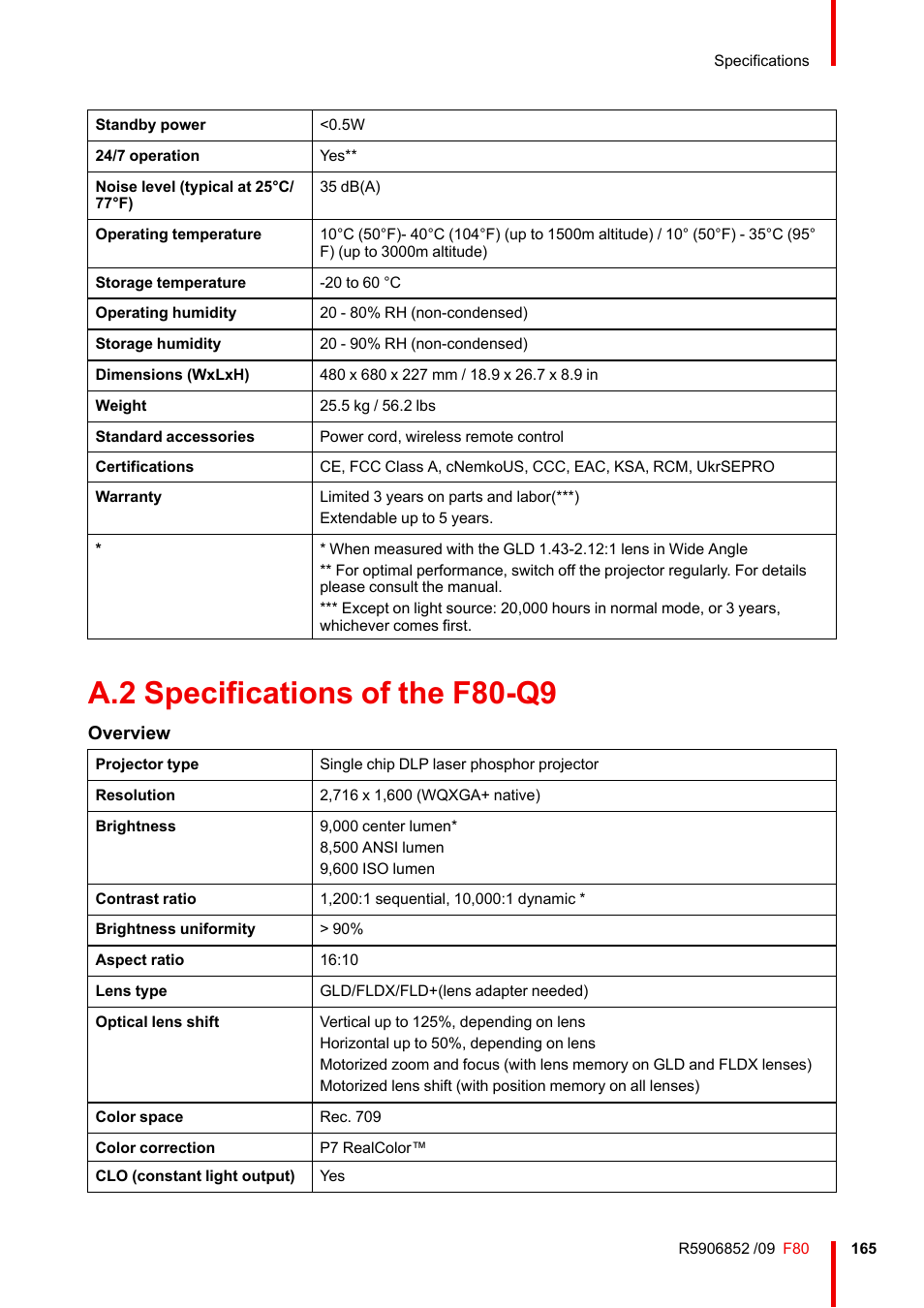 A.2 specifications of the f80-q9, Specifications of the f80-q9, Overview | Barco F80-4K9 9000-Lumen 4K UHD DLP Laser Projector (No Lens) User Manual | Page 165 / 210