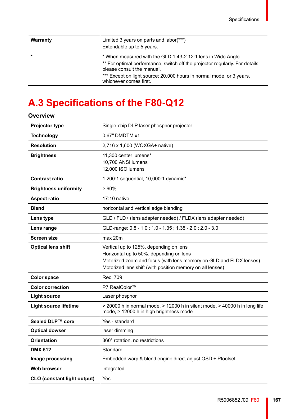 A.3 specifications of the f80-q12, Specifications of the f80-q12, Overview | Barco F80-4K9 9000-Lumen 4K UHD DLP Laser Projector (No Lens) User Manual | Page 167 / 210
