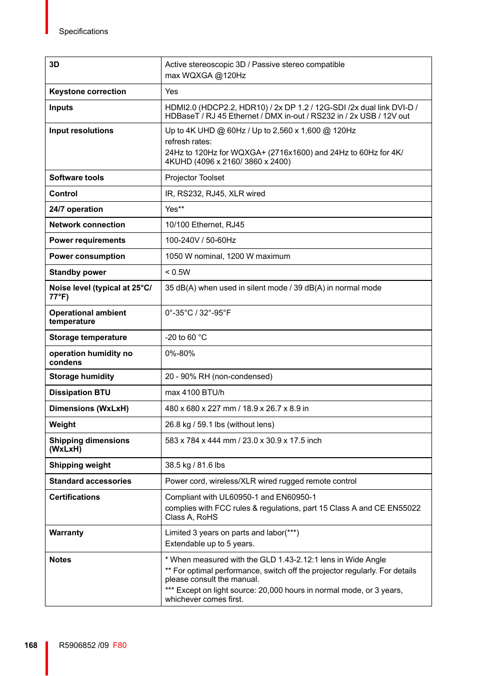 Barco F80-4K9 9000-Lumen 4K UHD DLP Laser Projector (No Lens) User Manual | Page 168 / 210