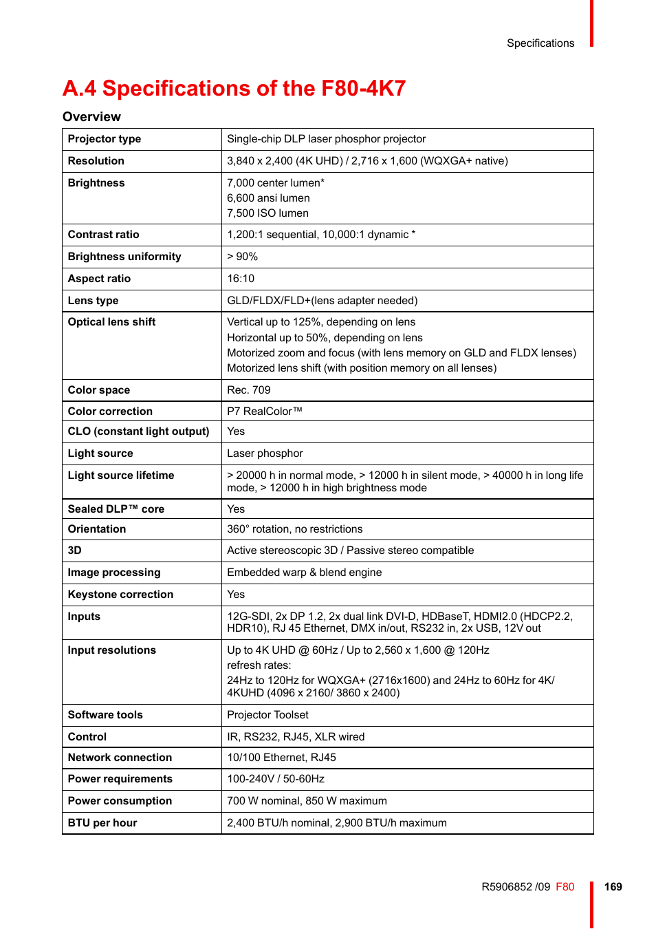 A.4 specifications of the f80-4k7, Specifications of the f80-4k7, Overview | Barco F80-4K9 9000-Lumen 4K UHD DLP Laser Projector (No Lens) User Manual | Page 169 / 210