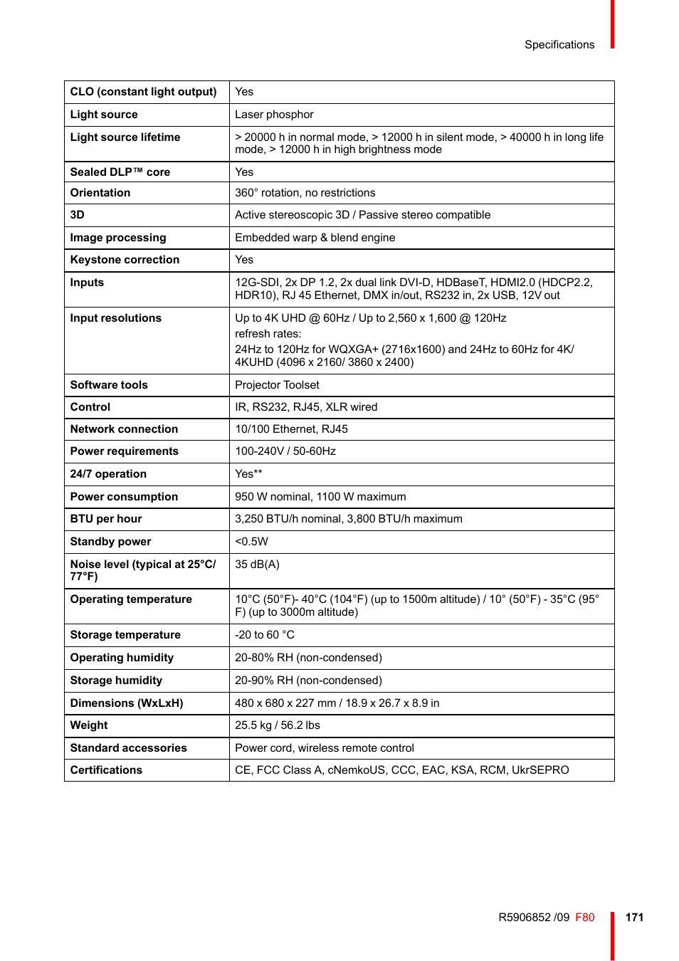 Barco F80-4K9 9000-Lumen 4K UHD DLP Laser Projector (No Lens) User Manual | Page 171 / 210