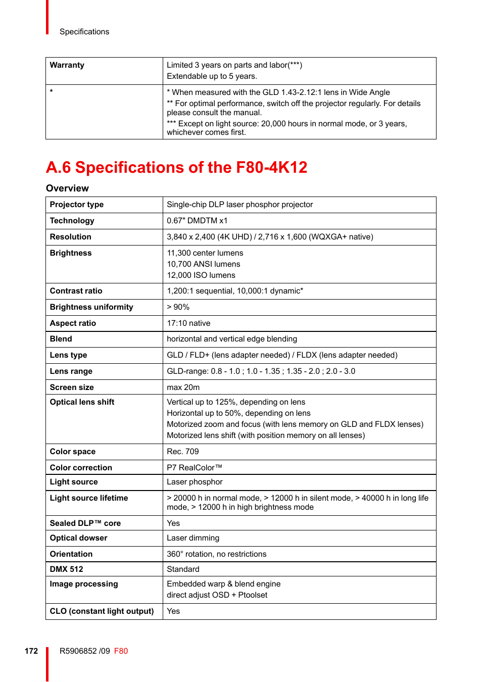 A.6 specifications of the f80-4k12, Specifications of the f80-4k12, Overview | Barco F80-4K9 9000-Lumen 4K UHD DLP Laser Projector (No Lens) User Manual | Page 172 / 210