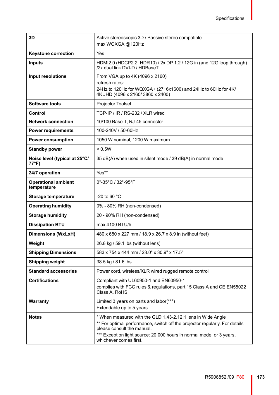Barco F80-4K9 9000-Lumen 4K UHD DLP Laser Projector (No Lens) User Manual | Page 173 / 210