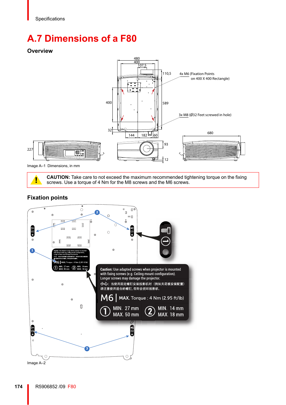 A.7 dimensions of a f80, Dimensions of a f80, Overview | Fixation points | Barco F80-4K9 9000-Lumen 4K UHD DLP Laser Projector (No Lens) User Manual | Page 174 / 210