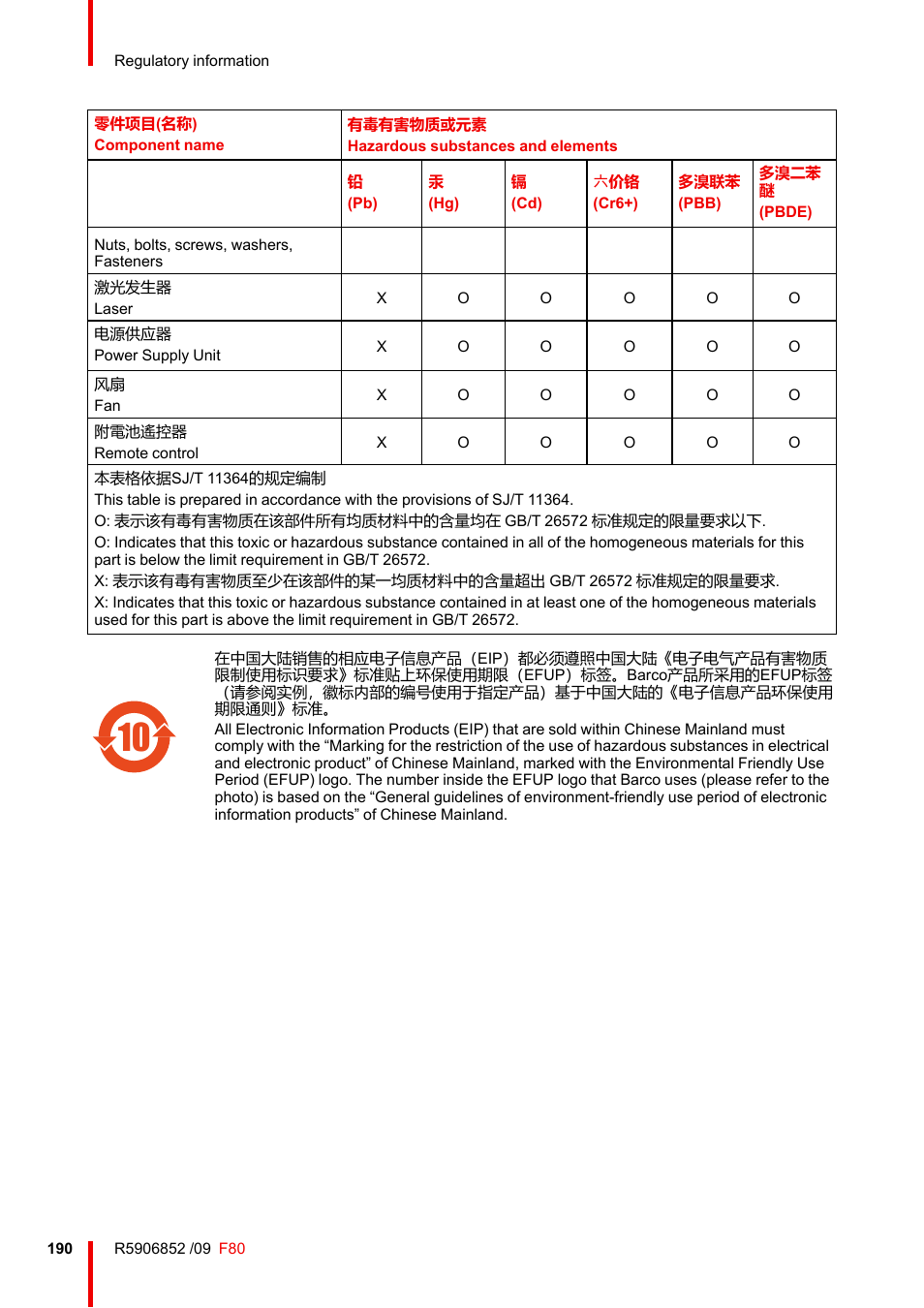 Barco F80-4K9 9000-Lumen 4K UHD DLP Laser Projector (No Lens) User Manual | Page 190 / 210