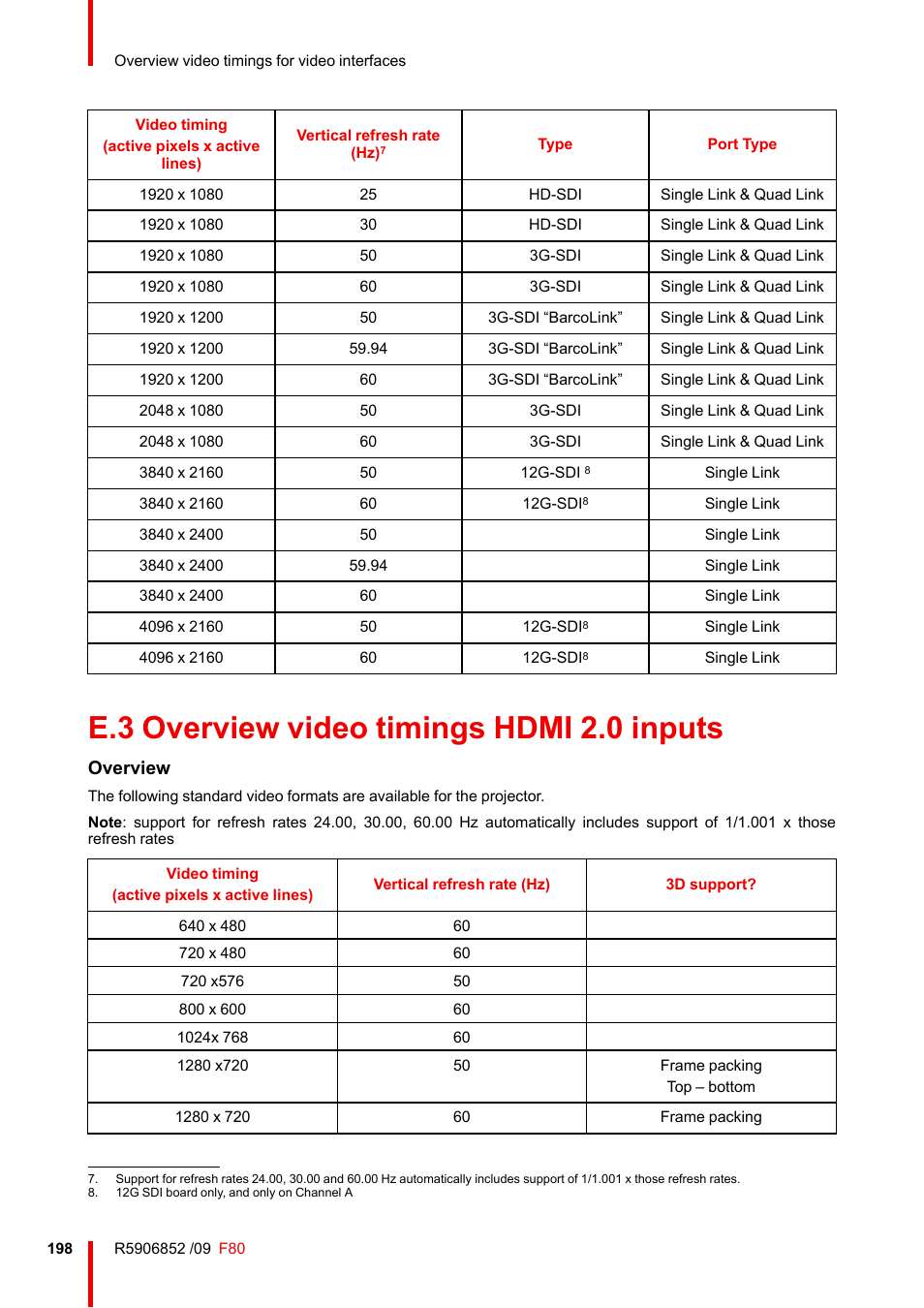 E.3 overview video timings hdmi 2.0 inputs, Overview video timings hdmi 2.0 inputs, Overview | Barco F80-4K9 9000-Lumen 4K UHD DLP Laser Projector (No Lens) User Manual | Page 198 / 210