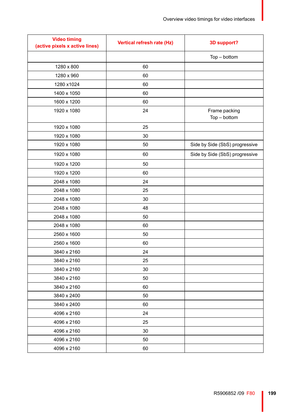 Barco F80-4K9 9000-Lumen 4K UHD DLP Laser Projector (No Lens) User Manual | Page 199 / 210