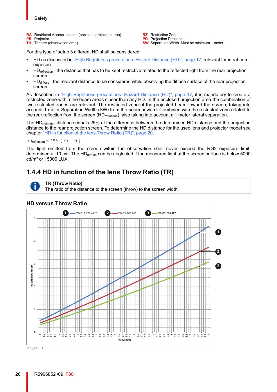 4 hd in function of the lens throw ratio (tr), Hd in function of the lens throw ratio (tr), Hd versus throw ratio | Safety | Barco F80-4K9 9000-Lumen 4K UHD DLP Laser Projector (No Lens) User Manual | Page 20 / 210