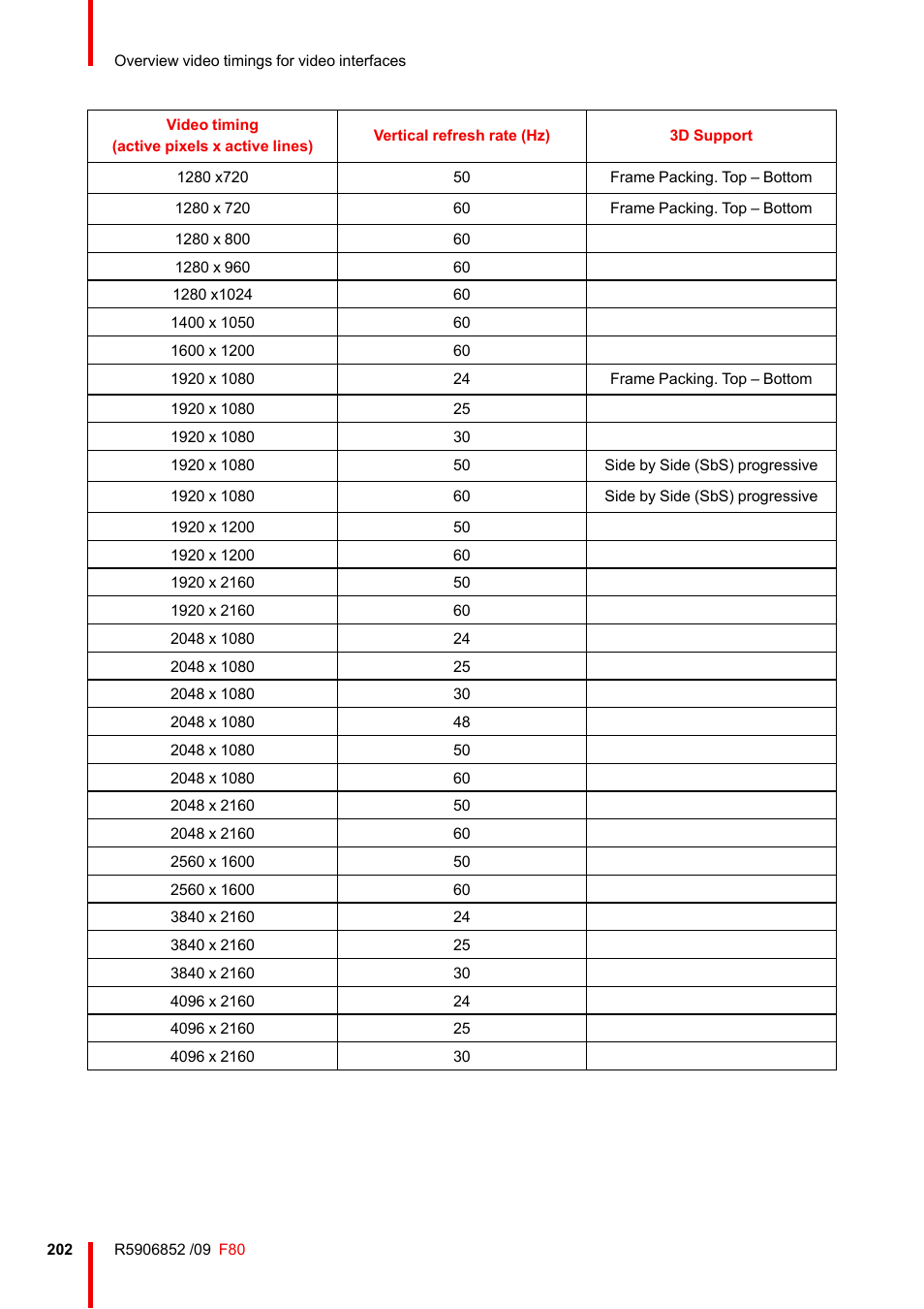 Barco F80-4K9 9000-Lumen 4K UHD DLP Laser Projector (No Lens) User Manual | Page 202 / 210