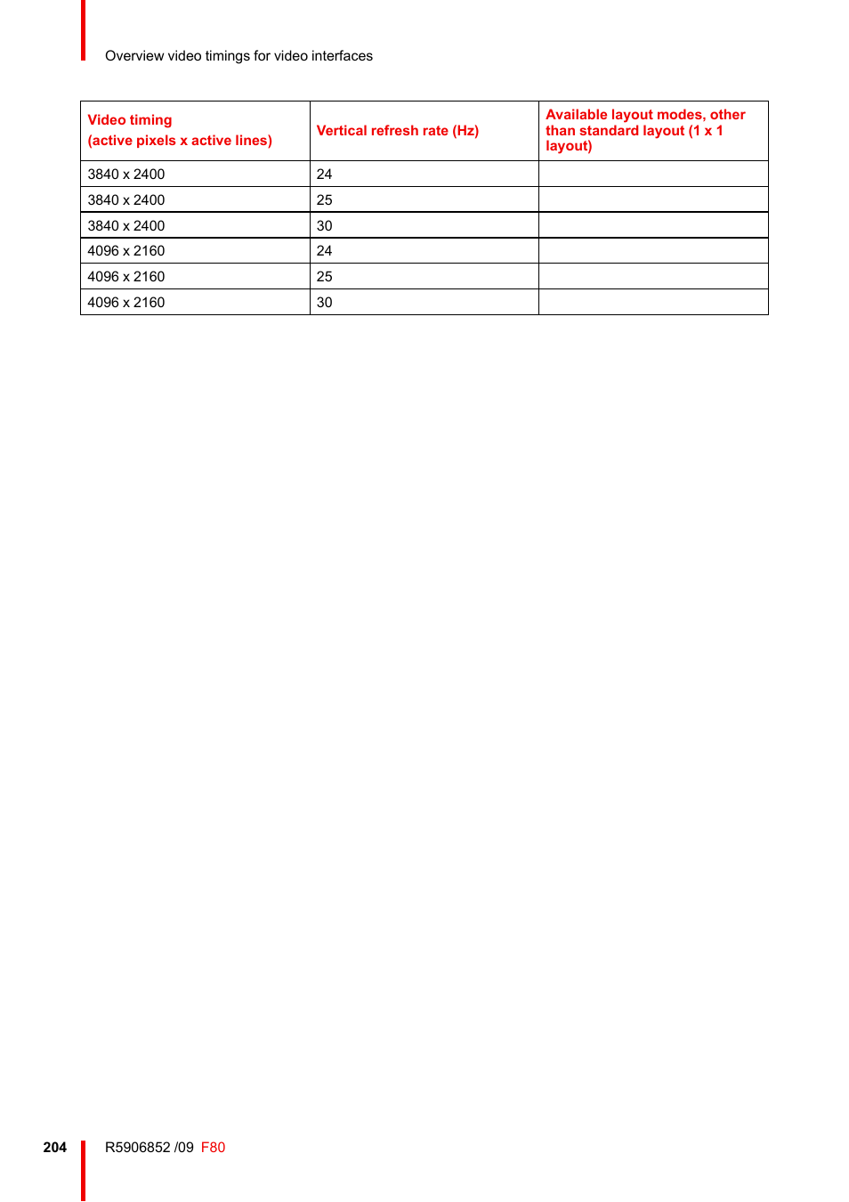 Barco F80-4K9 9000-Lumen 4K UHD DLP Laser Projector (No Lens) User Manual | Page 204 / 210