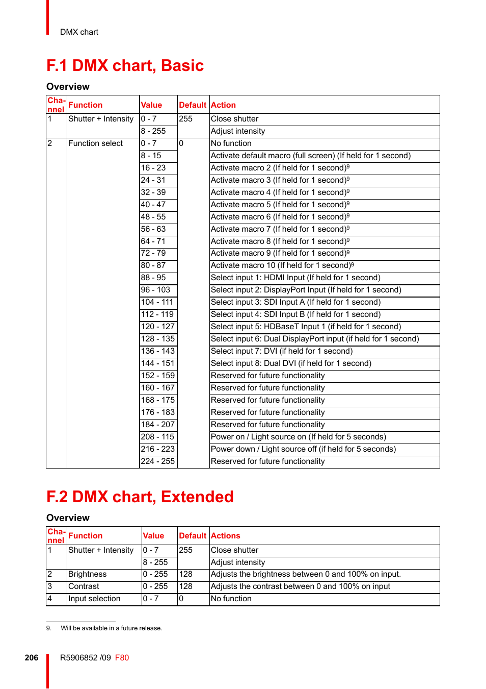 F.1 dmx chart, basic, F.2 dmx chart, extended, Dmx chart, basic | Dmx chart, extended, Overview | Barco F80-4K9 9000-Lumen 4K UHD DLP Laser Projector (No Lens) User Manual | Page 206 / 210