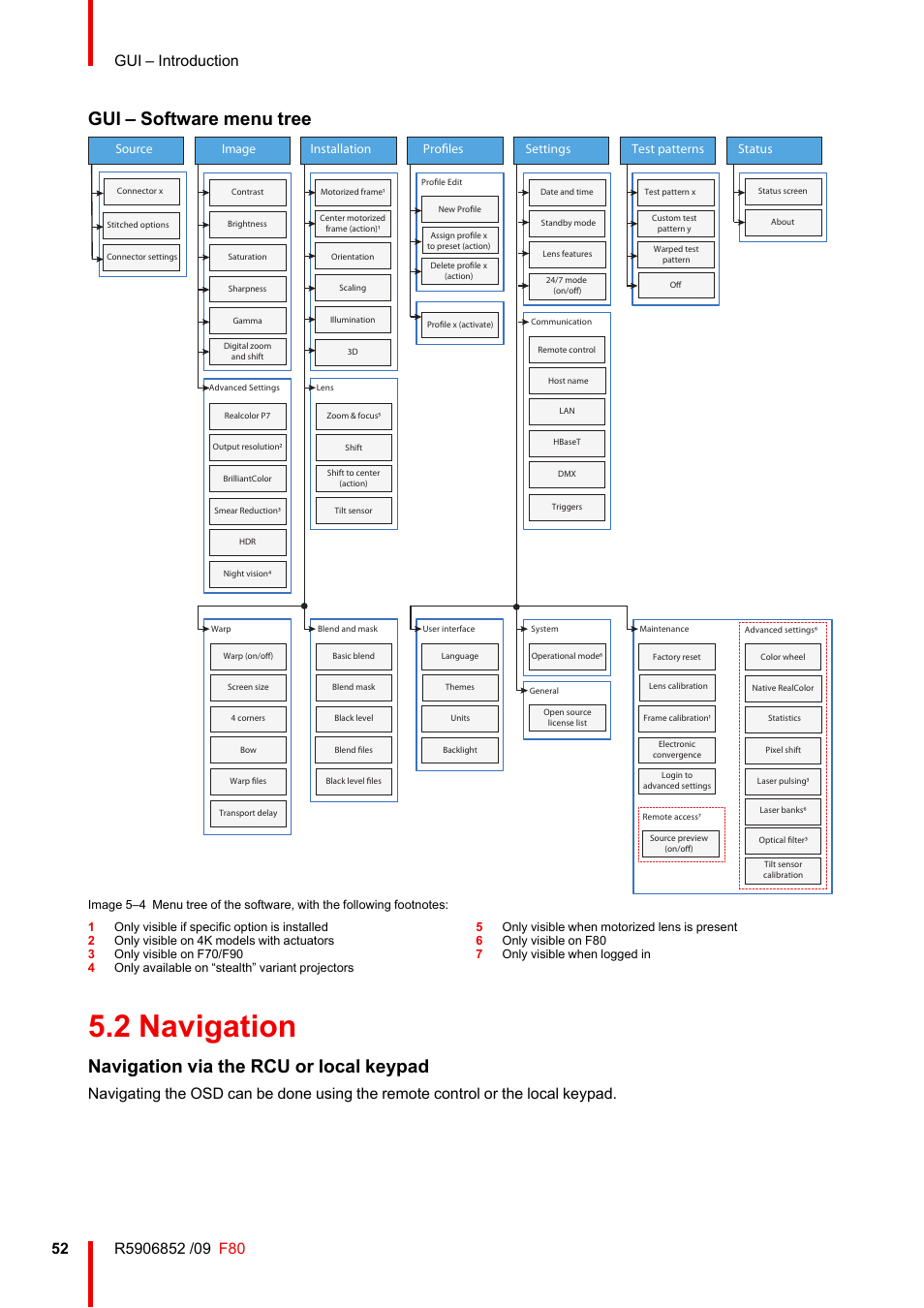 2 navigation, Navigation, Gui – software menu tree | Navigation via the rcu or local keypad | Barco F80-4K9 9000-Lumen 4K UHD DLP Laser Projector (No Lens) User Manual | Page 52 / 210