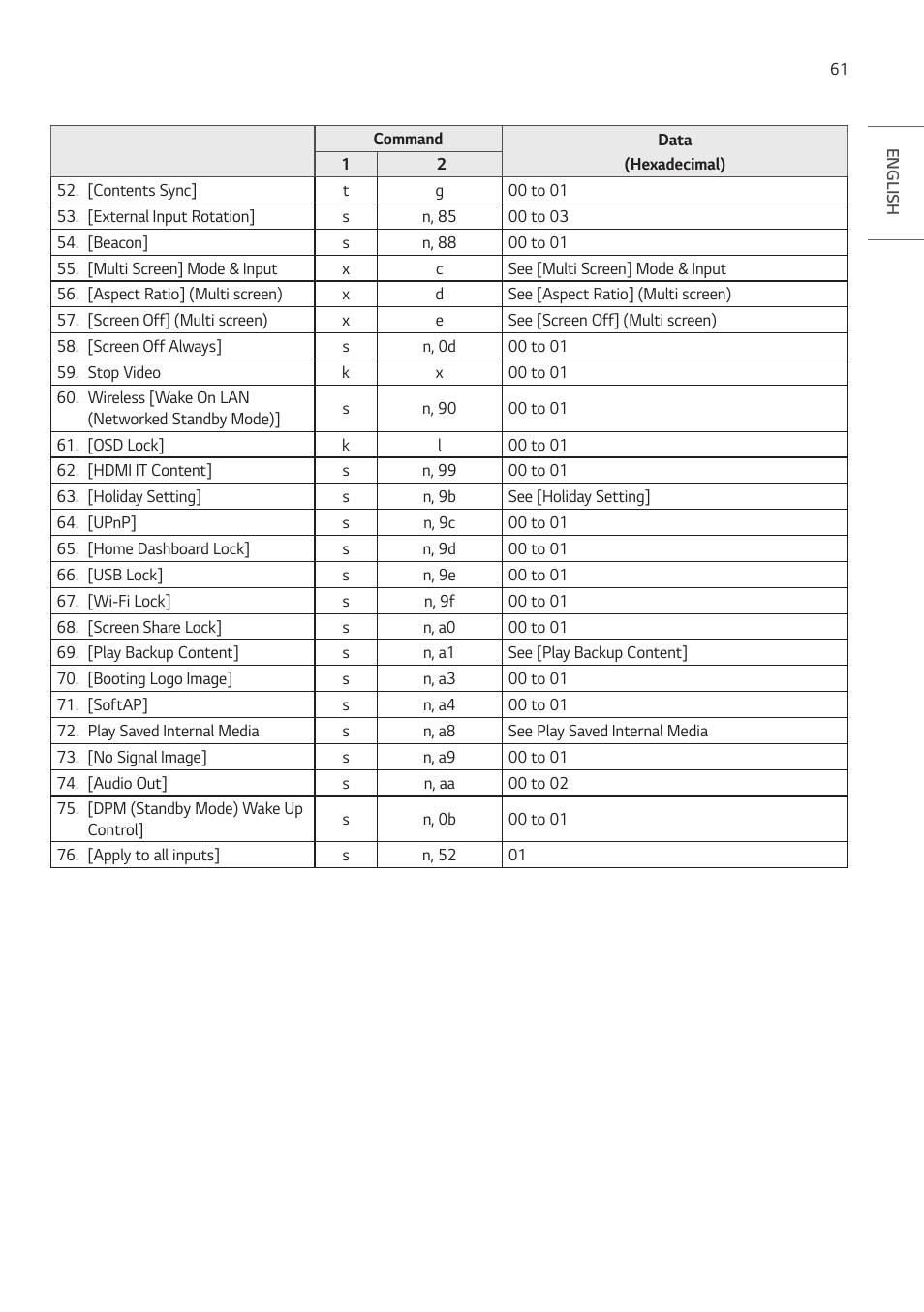 LG ProBeam BU70QGA 7000-Lumen 4K Laser SmProjector User Manual | Page 116 / 143