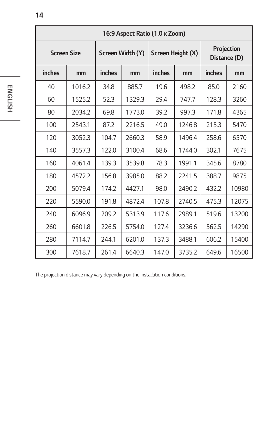 LG ProBeam BU70QGA 7000-Lumen 4K Laser SmProjector User Manual | Page 14 / 143