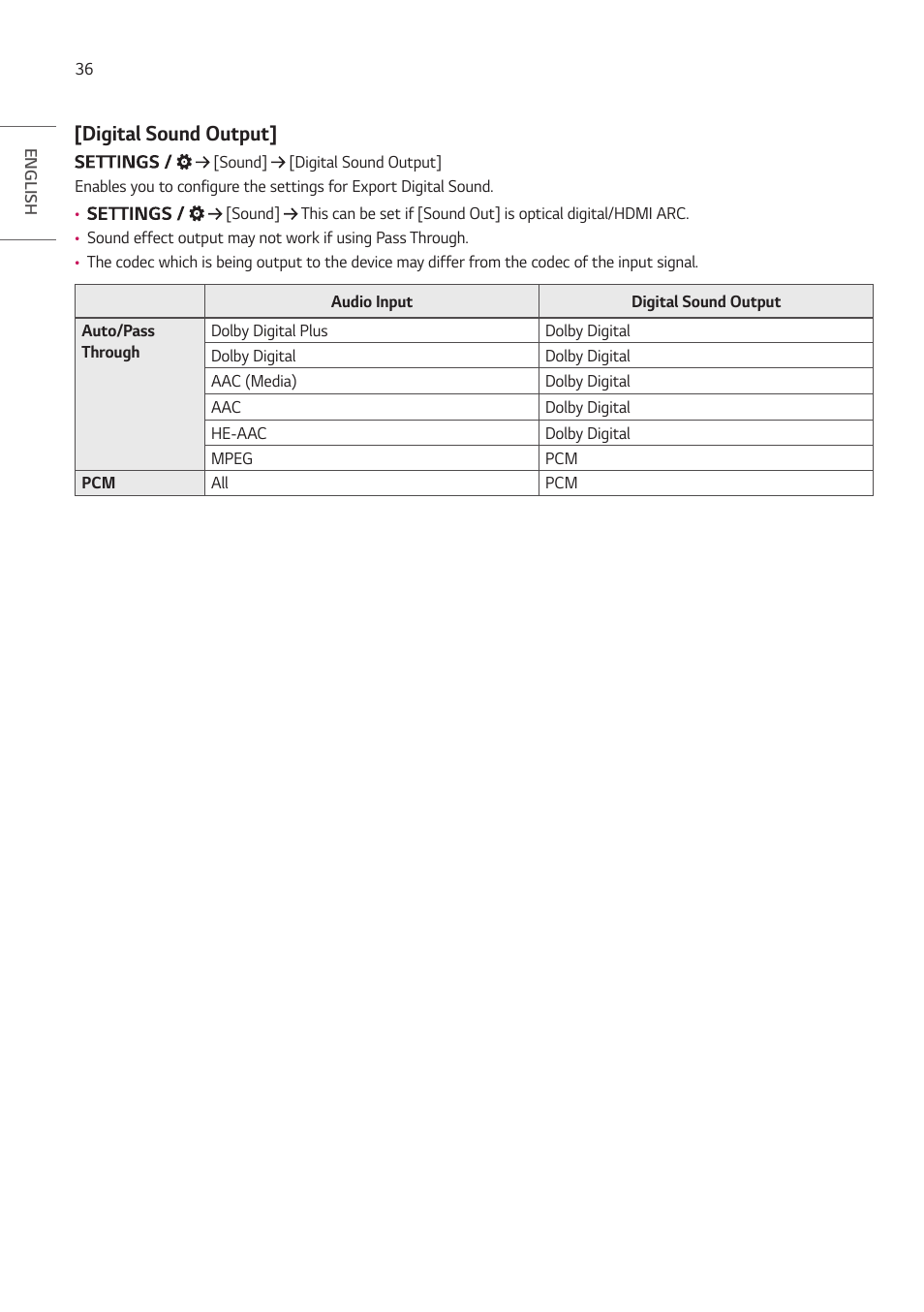 Digital sound output | LG ProBeam BU70QGA 7000-Lumen 4K Laser SmProjector User Manual | Page 91 / 143