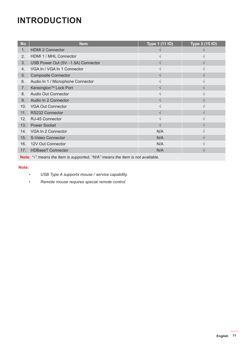 Introduction | Optoma ZU506T-W 5000-Lumen WUXGA Laser DLP Projector (White) User Manual | Page 11 / 69