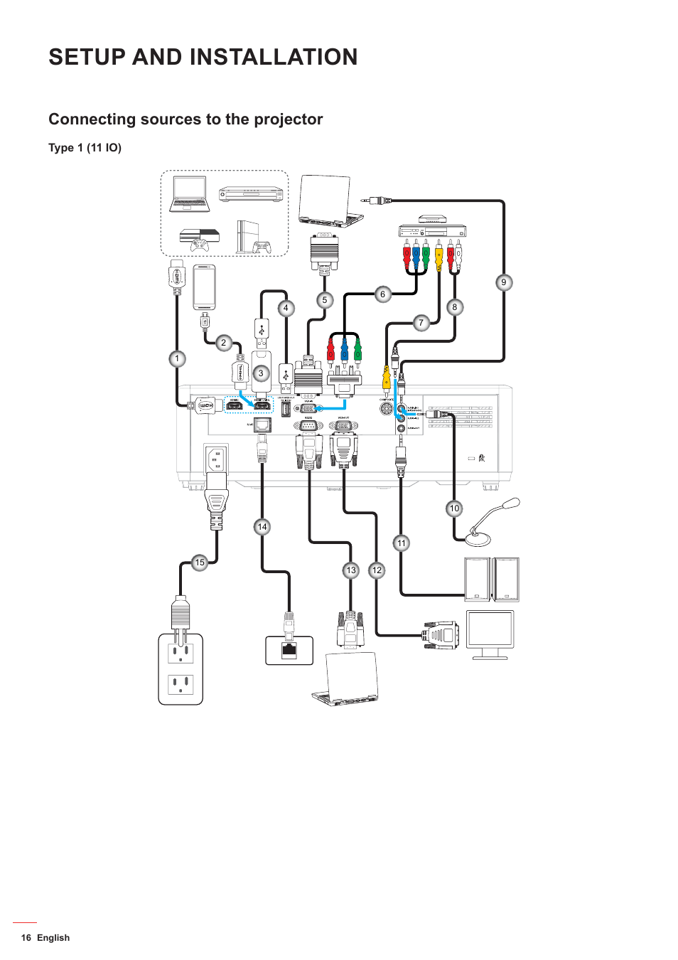 Connecting sources to the projector, Setup and installation | Optoma ZU506T-W 5000-Lumen WUXGA Laser DLP Projector (White) User Manual | Page 16 / 69