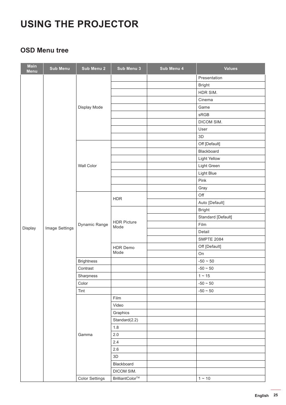 Osd menu tree, Using the projector | Optoma ZU506T-W 5000-Lumen WUXGA Laser DLP Projector (White) User Manual | Page 25 / 69