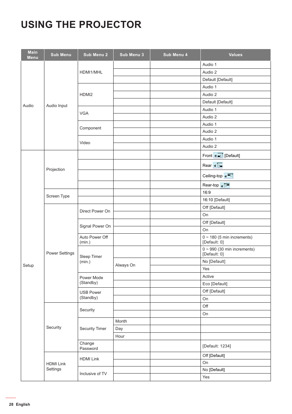 Using the projector | Optoma ZU506T-W 5000-Lumen WUXGA Laser DLP Projector (White) User Manual | Page 28 / 69