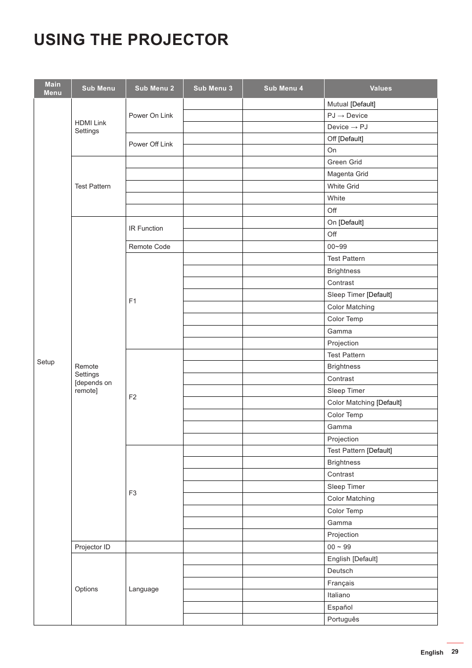 Using the projector | Optoma ZU506T-W 5000-Lumen WUXGA Laser DLP Projector (White) User Manual | Page 29 / 69