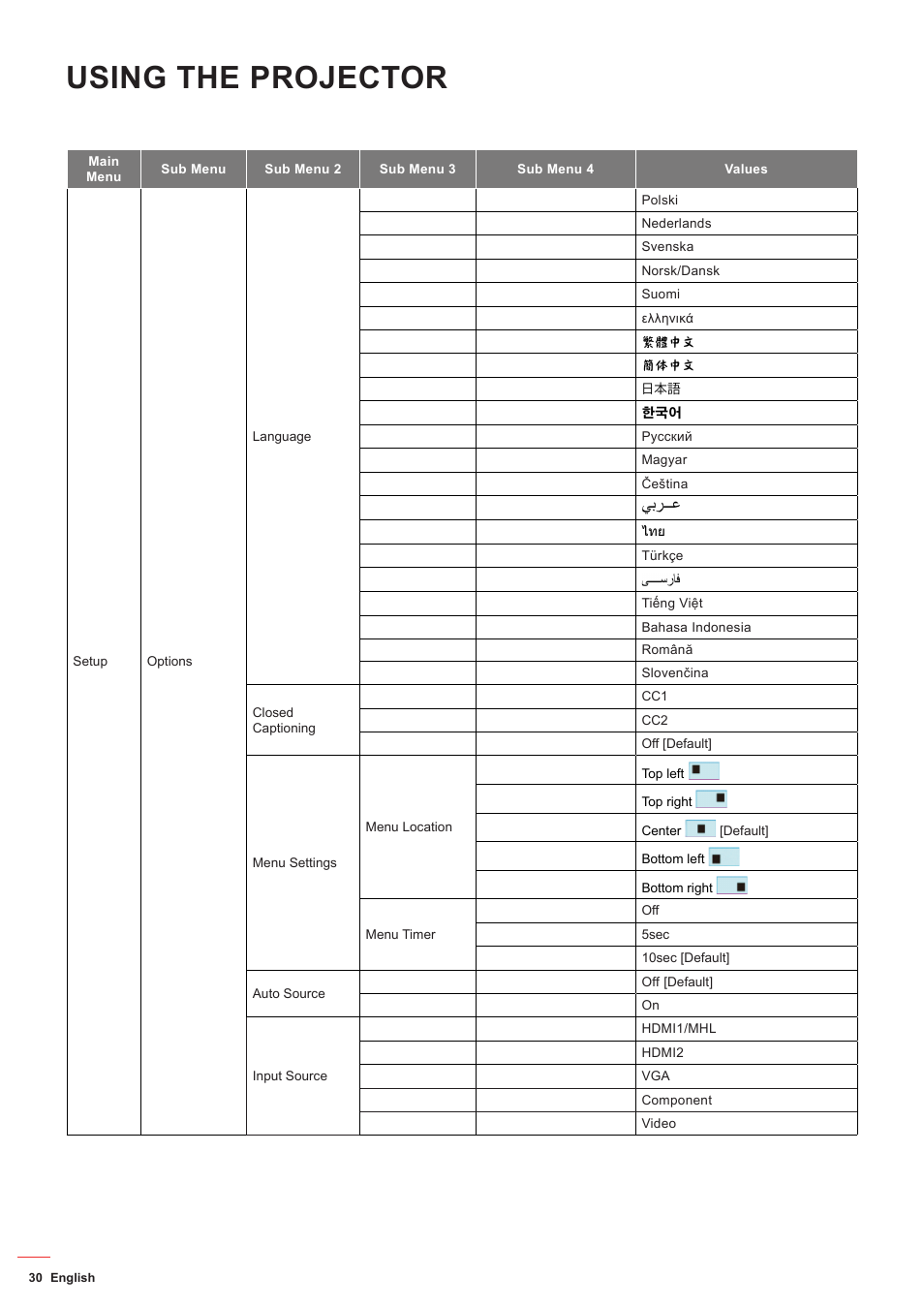 Using the projector | Optoma ZU506T-W 5000-Lumen WUXGA Laser DLP Projector (White) User Manual | Page 30 / 69