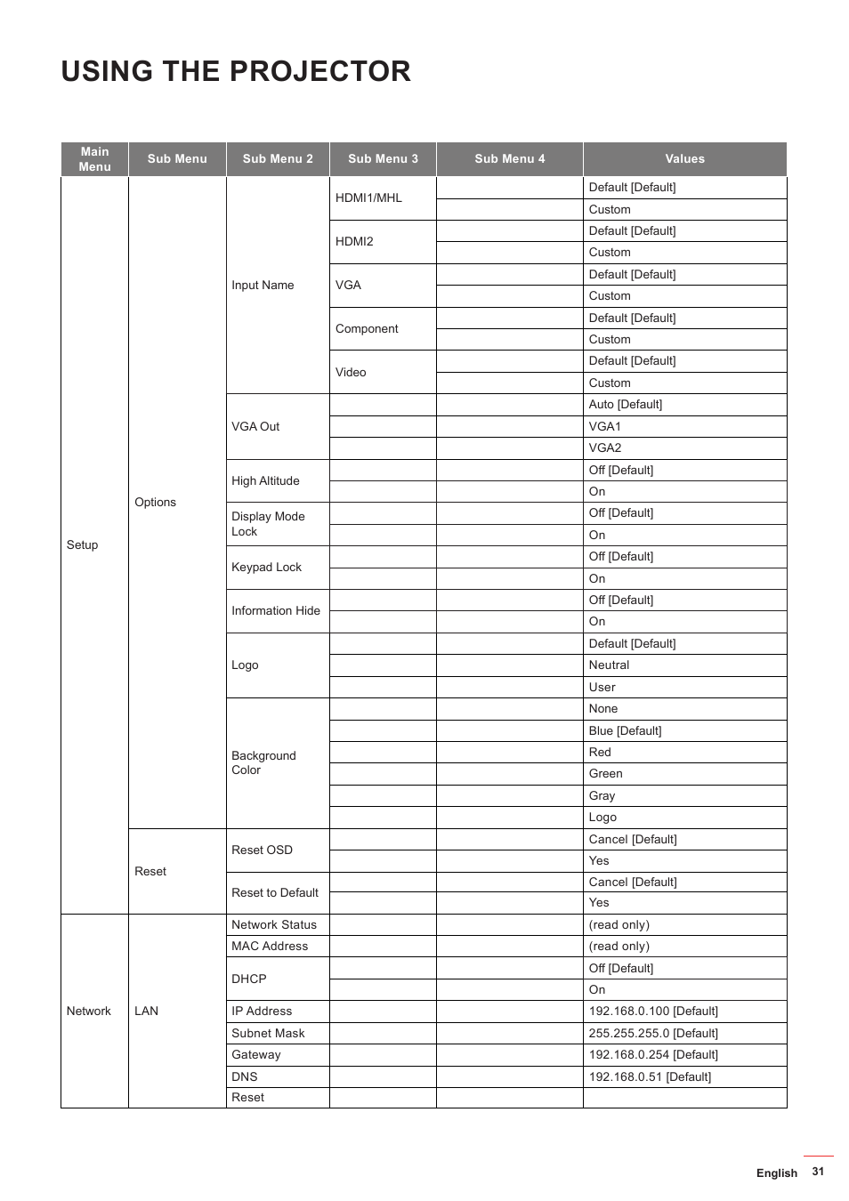 Using the projector | Optoma ZU506T-W 5000-Lumen WUXGA Laser DLP Projector (White) User Manual | Page 31 / 69