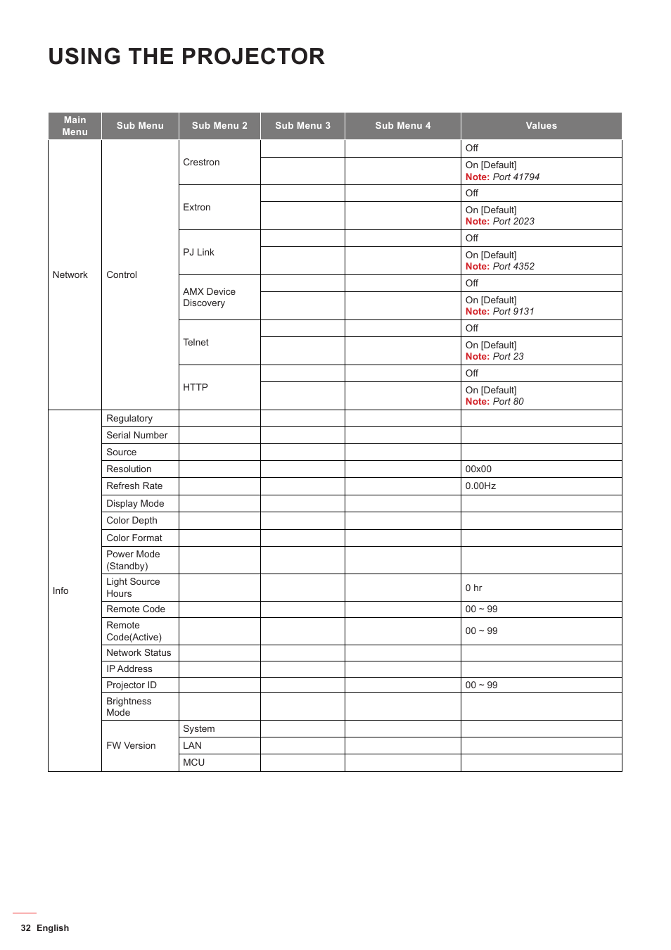 Using the projector | Optoma ZU506T-W 5000-Lumen WUXGA Laser DLP Projector (White) User Manual | Page 32 / 69