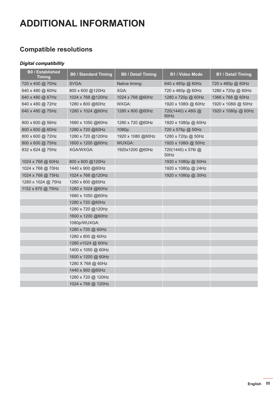 Additional information, Compatible resolutions | Optoma ZU506T-W 5000-Lumen WUXGA Laser DLP Projector (White) User Manual | Page 55 / 69