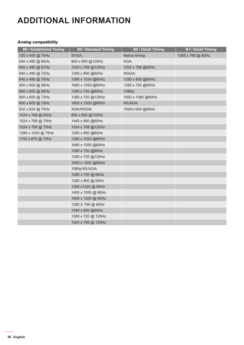 Additional information | Optoma ZU506T-W 5000-Lumen WUXGA Laser DLP Projector (White) User Manual | Page 56 / 69