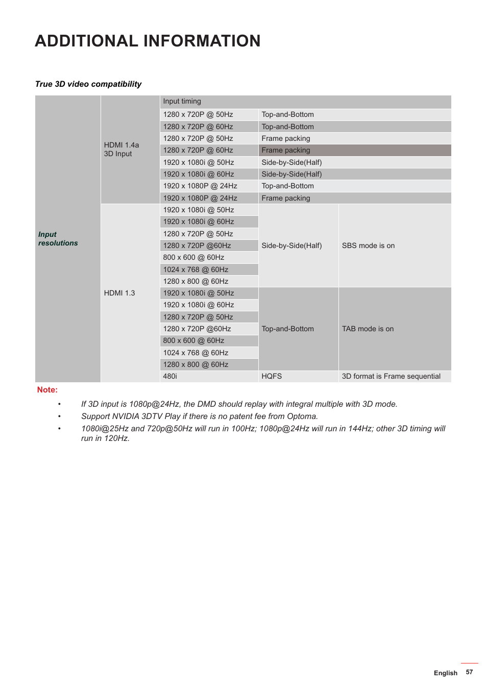 Additional information | Optoma ZU506T-W 5000-Lumen WUXGA Laser DLP Projector (White) User Manual | Page 57 / 69