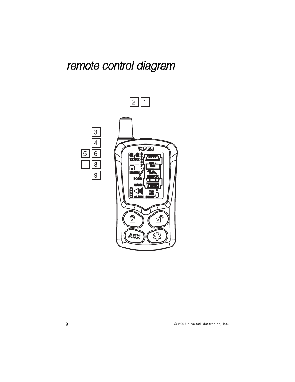 Directed Electronics 690XV User Manual | Page 5 / 45