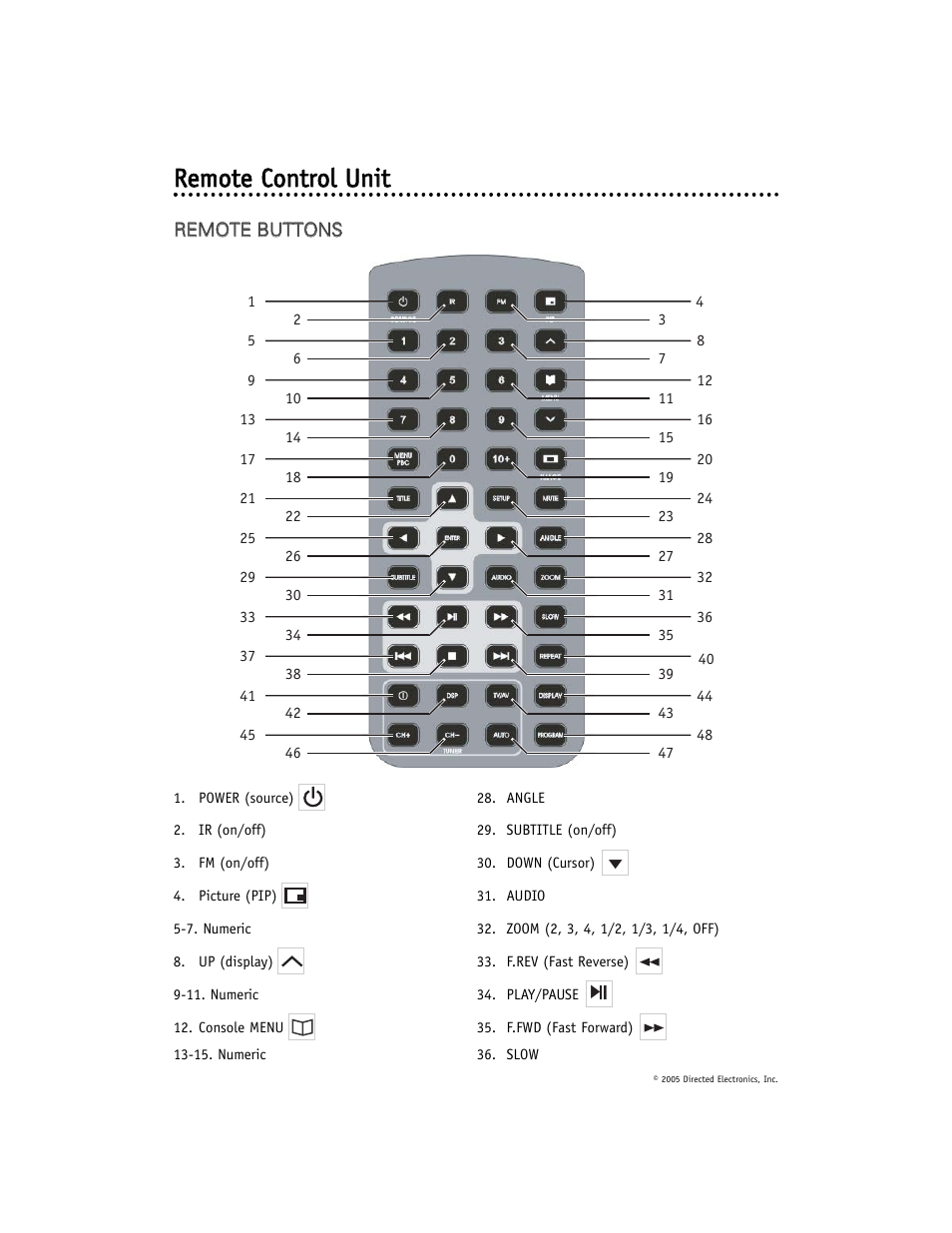 Rreem mo ottee cco on nttrro oll u un niitt | Directed Electronics OHV12202 User Manual | Page 10 / 27